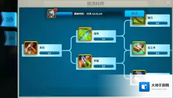 万国觉醒科技升级路线