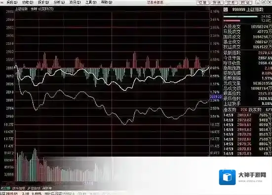中信建投证券通达信网上交易客户