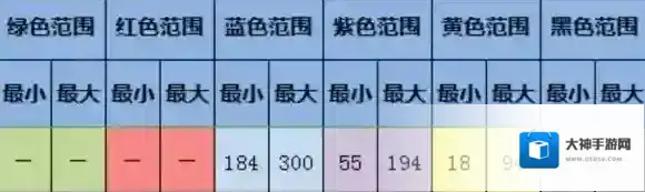 大航海探险物语六角恐龙怎么孵化 大航海探险物语六角恐龙孵化攻略