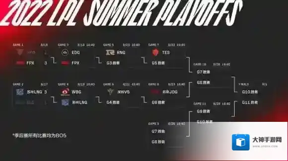 lpl季后赛赛程8.18 2022LPL夏季赛季后赛8月18日首发名单
