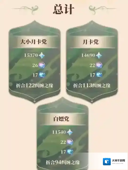 原神3.1版本一共可以获得多少原石 3.1版本可获得原石盘点