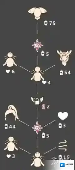 Sky光遇怎么获取