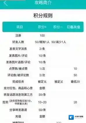 《男闺蜜》积分及排行规则说明介绍
