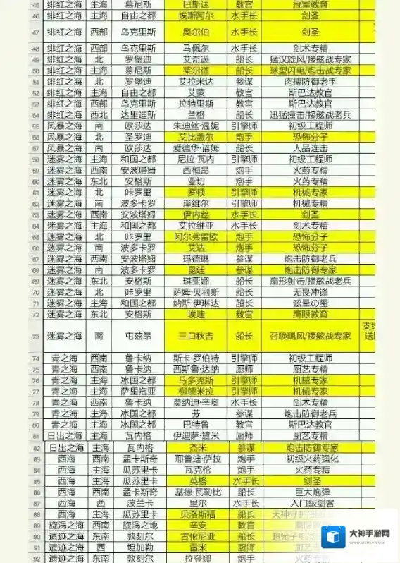 小小航海士外传船员