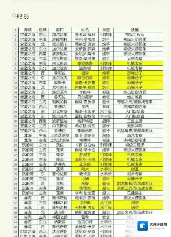 小小航海士外传船员招募地点详情 小小航海士外传船员技能一览