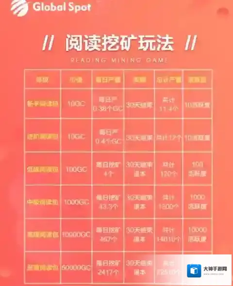 《全球看点》gc币价格、作用、获得方法