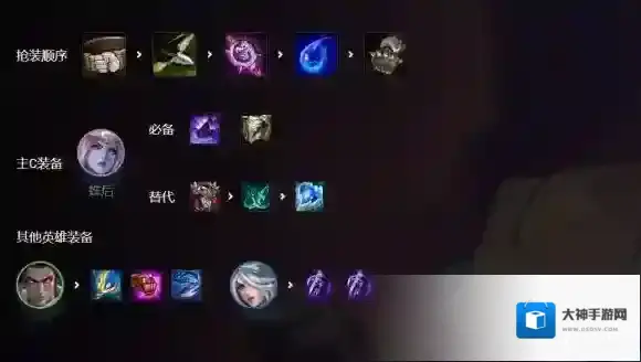 金铲铲之战阵容