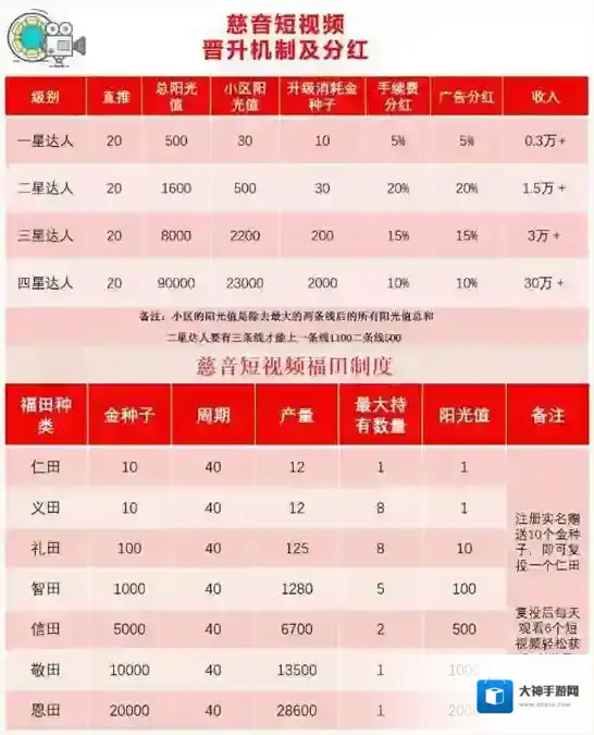 慈音短视频区块链