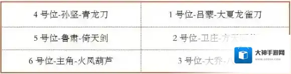 少年三国志2灼烧