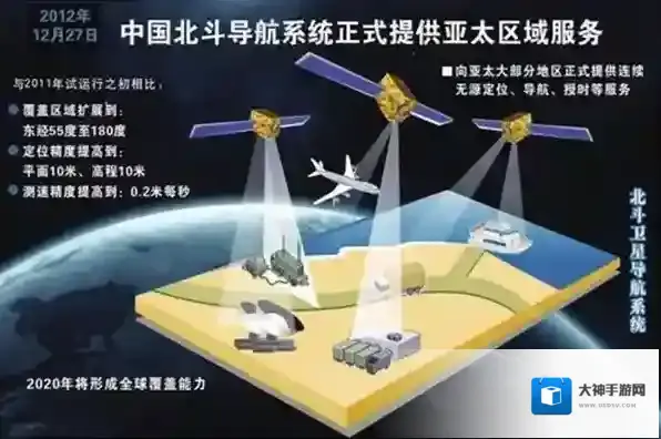 北斗导航就可以