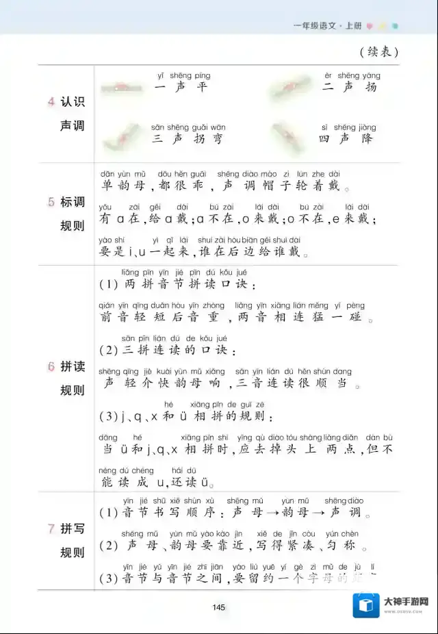 状元语文笔记小学