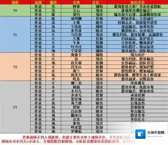 斗罗大陆武魂觉醒减益