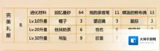 恋与制作人礼服