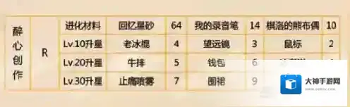 恋与制作人创作