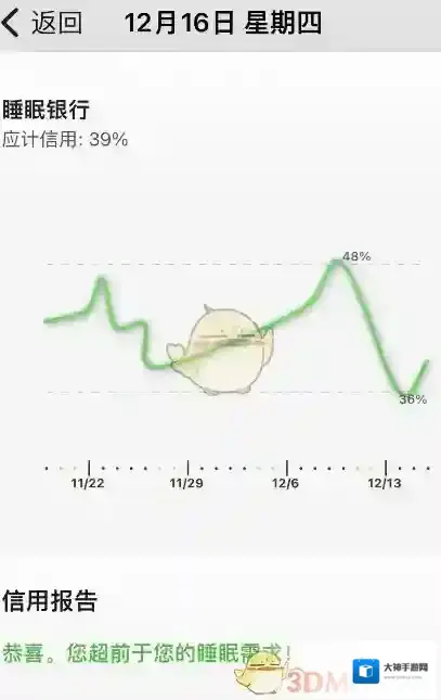 睡眠专家数据图
