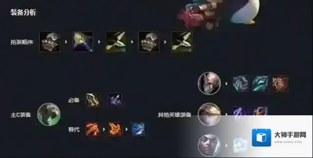 金铲铲之战阵容