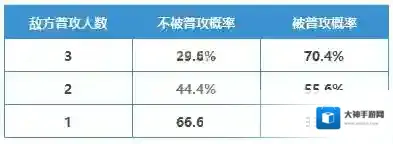 三国志战略版千里走单骑