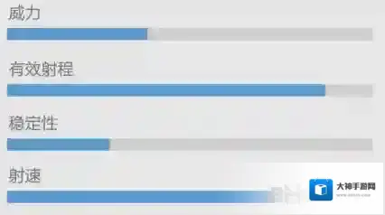 香肠派对SCARL图鉴 SCARL步枪攻击力属性与可用配件介绍
