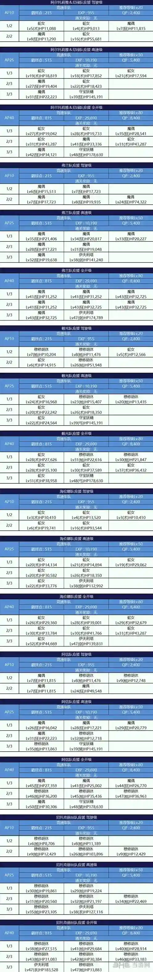 fgo锦标赛第二轮配置一览 B火山口配置介绍