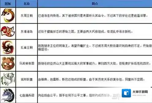 指尖学园委托声望怎么完成 委托任务攻略