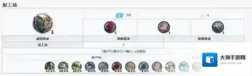 明日方舟官服明日方舟