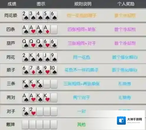 封印战记纸牌屋