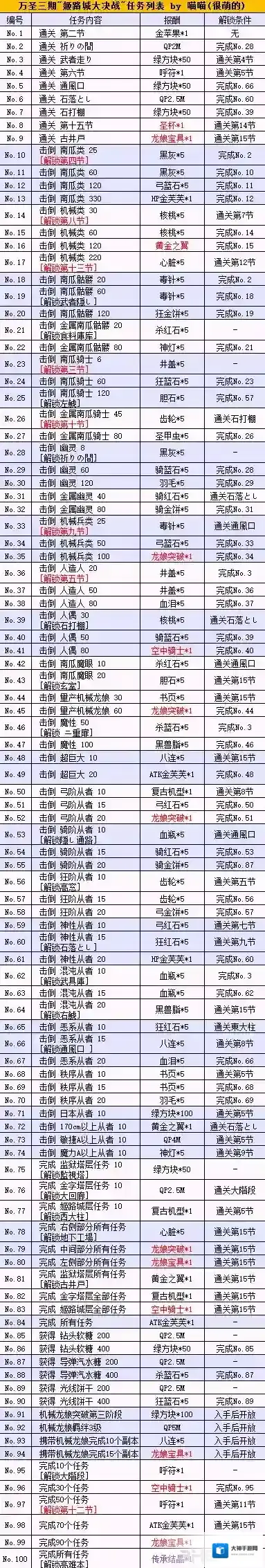 fgo万圣节三期任务表 全任务奖励介绍