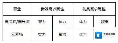 奇迹最强者法师怎么玩比较好 法师配点及技能解析