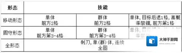 灰烬战线拥剑暴君怎么打 boss打法攻略