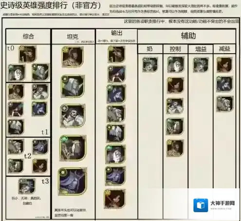 剑与远征假紫英雄强度榜 史诗级英雄排行排名榜一览