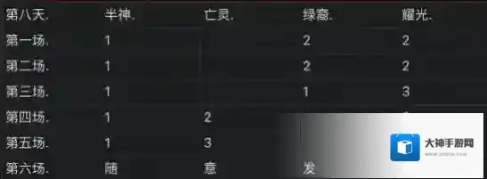 剑与远征中文版凤凰