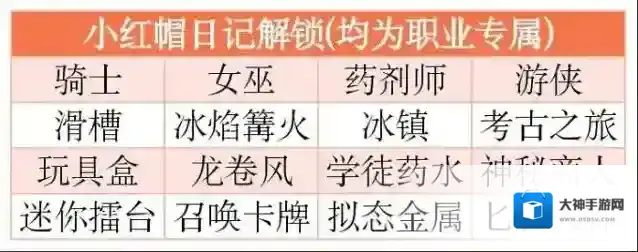 月圆之夜攻略解锁