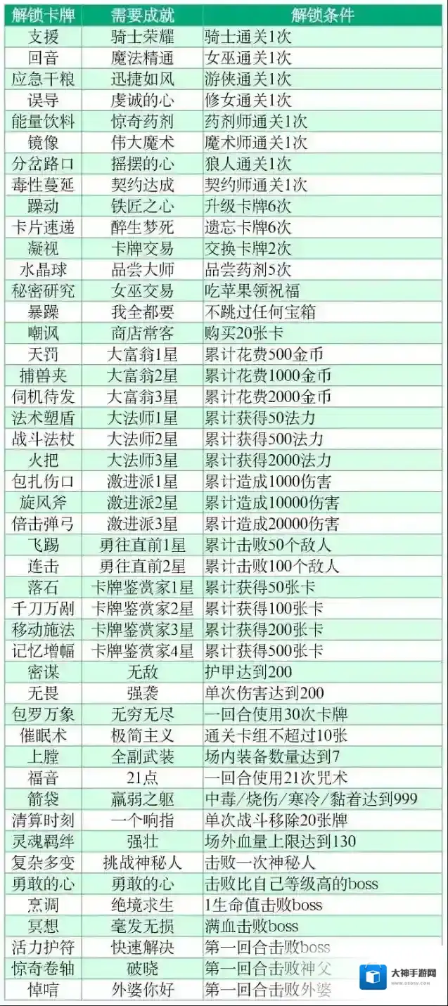 月圆之夜攻略祝福