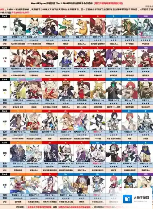 弹射世界节奏榜实用排名攻略 1.20圣诞版本角色排名一览