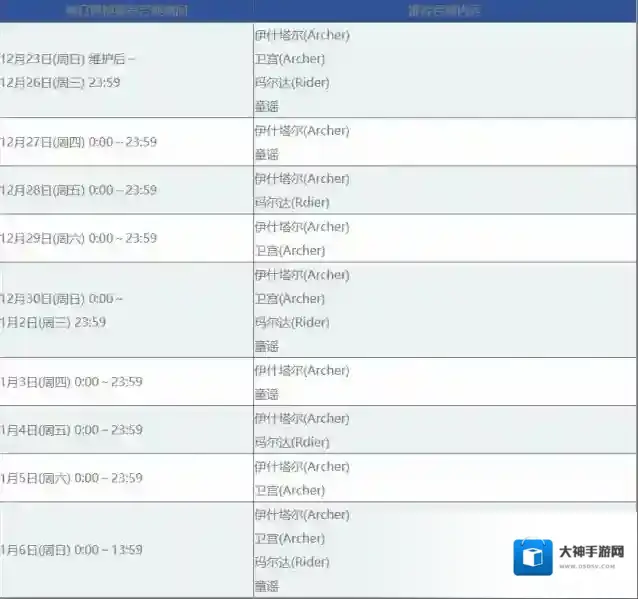 fgo圣诞二期复刻卡池日替表 圣诞二期复刻卡池变化一览