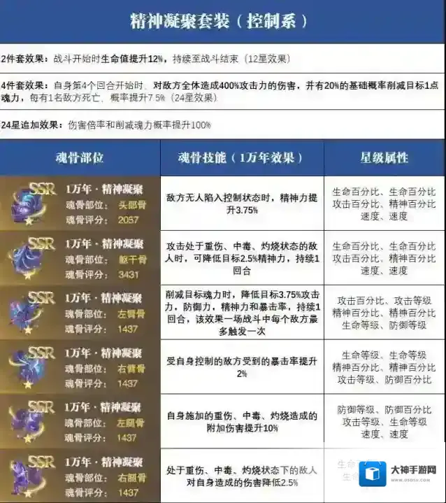 斗罗大陆魂师对决精神凝聚怎么样？斗罗大陆魂师对决精神凝聚强度介绍