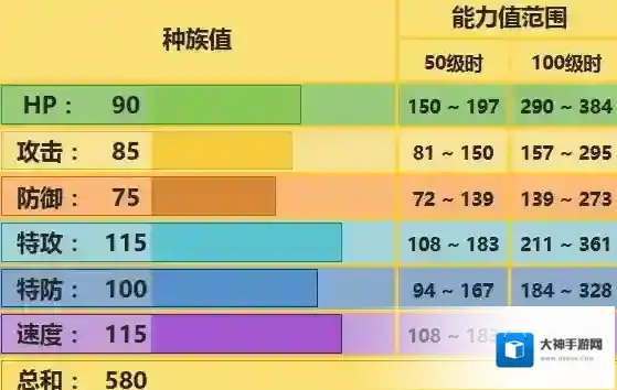 口袋妖怪究极日月雷公性格 雷公配招及对战玩法
