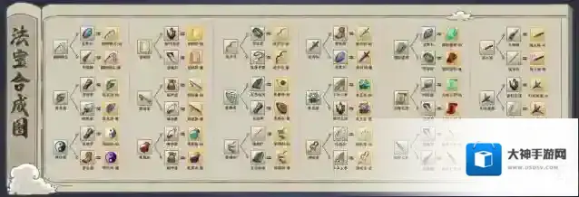 九重试炼应该是