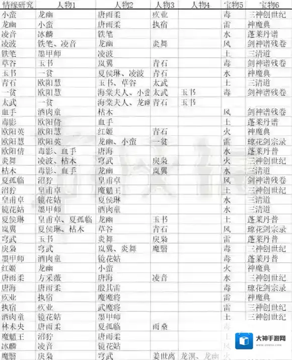 仙剑奇侠传5阵容