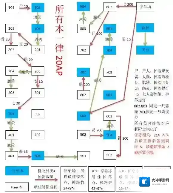 FateGo空之境界房间刷图顺序攻略