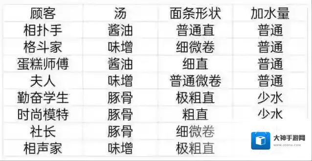 开罗拉面店满腹