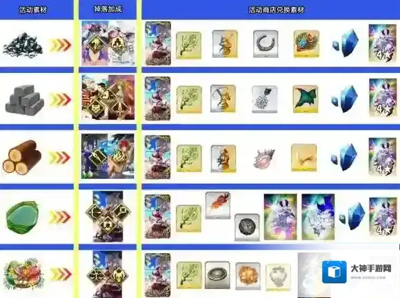 FateGo泳装复刻活动 全素材掉落表一览