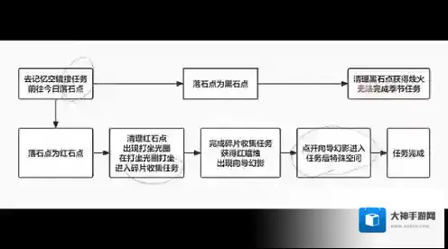 光遇官方正版落石