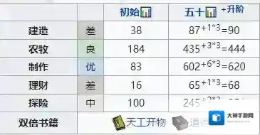 江南百景图袁公培养攻略