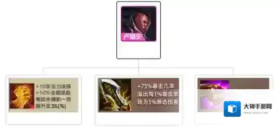 金铲铲之战阵容