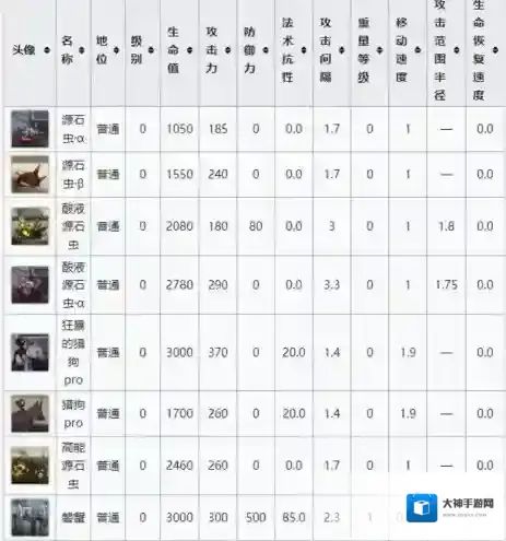 明日方舟官服明日方舟