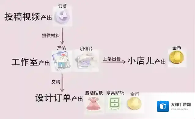 箱庭小偶资源获取攻略