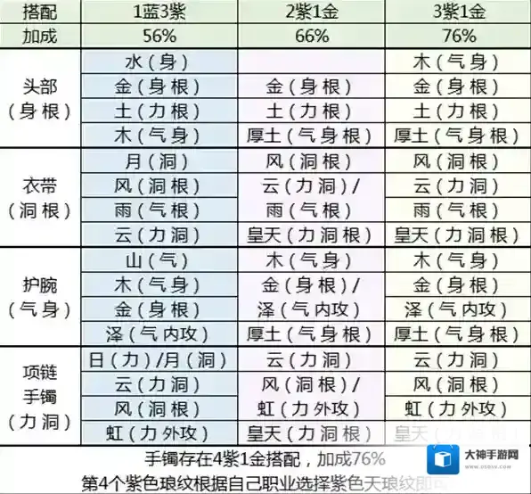 天涯明月刀大脚插件属性