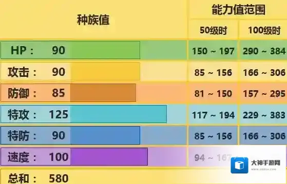 口袋妖怪究极日月闪电鸟怎么配招 闪电鸟技能及对战玩法