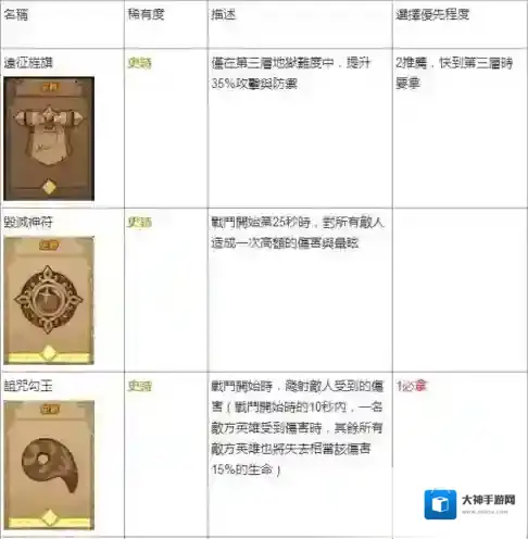 剑与远征遗物选择攻略 全部遗物强度排行榜节奏榜一览